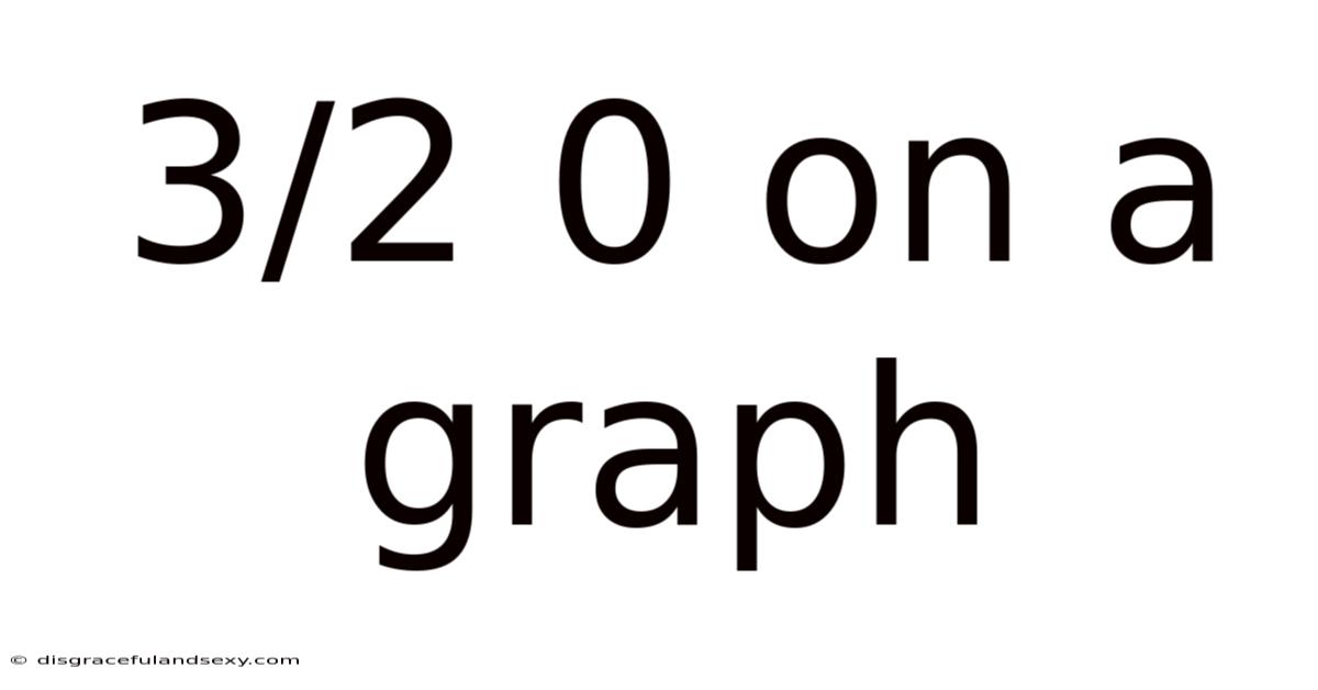 3/2 0 On A Graph