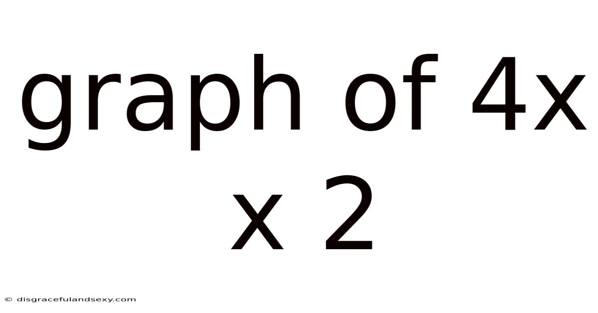 Graph Of 4x X 2