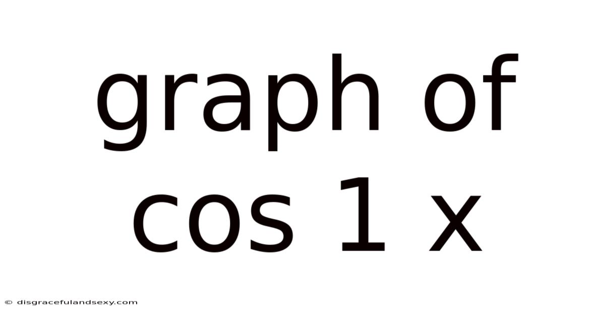 Graph Of Cos 1 X