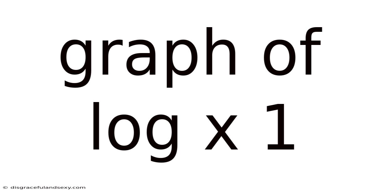 Graph Of Log X 1