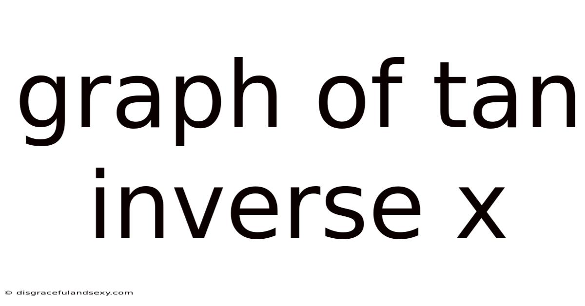 Graph Of Tan Inverse X
