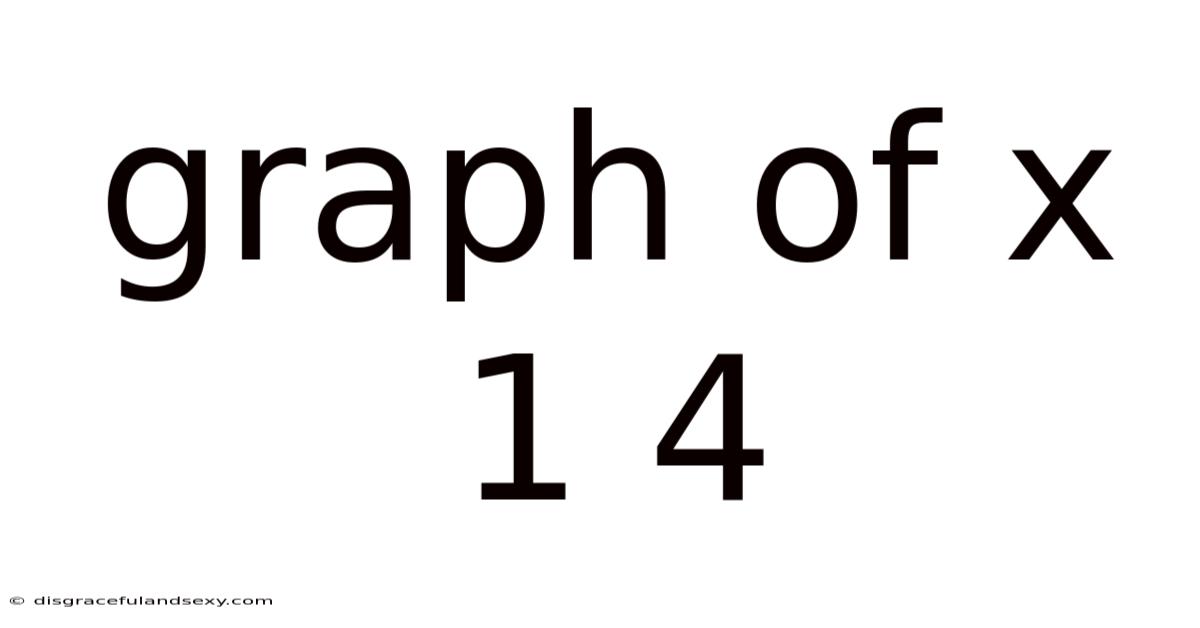 Graph Of X 1 4
