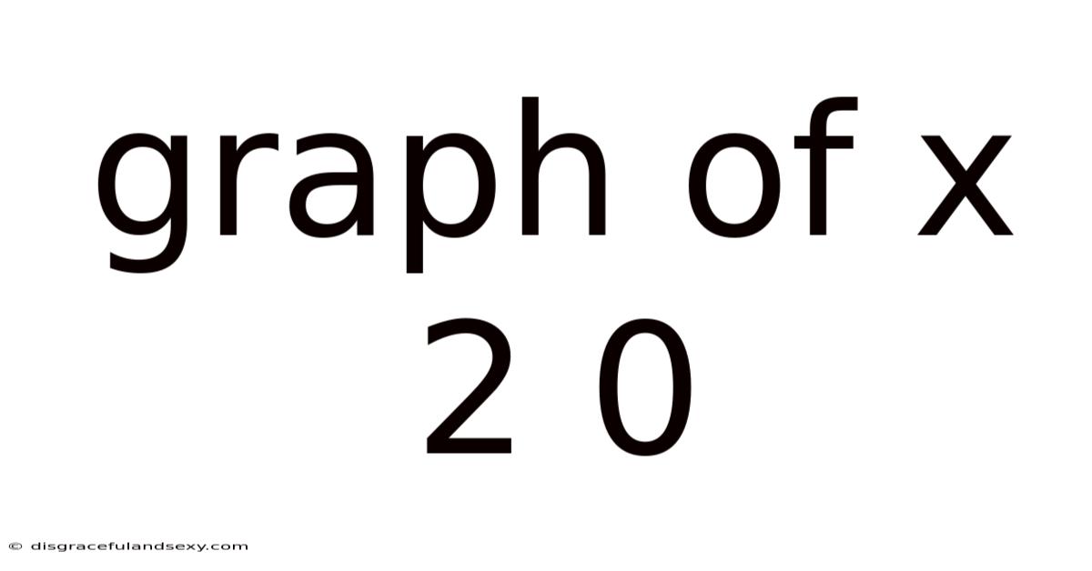 Graph Of X 2 0