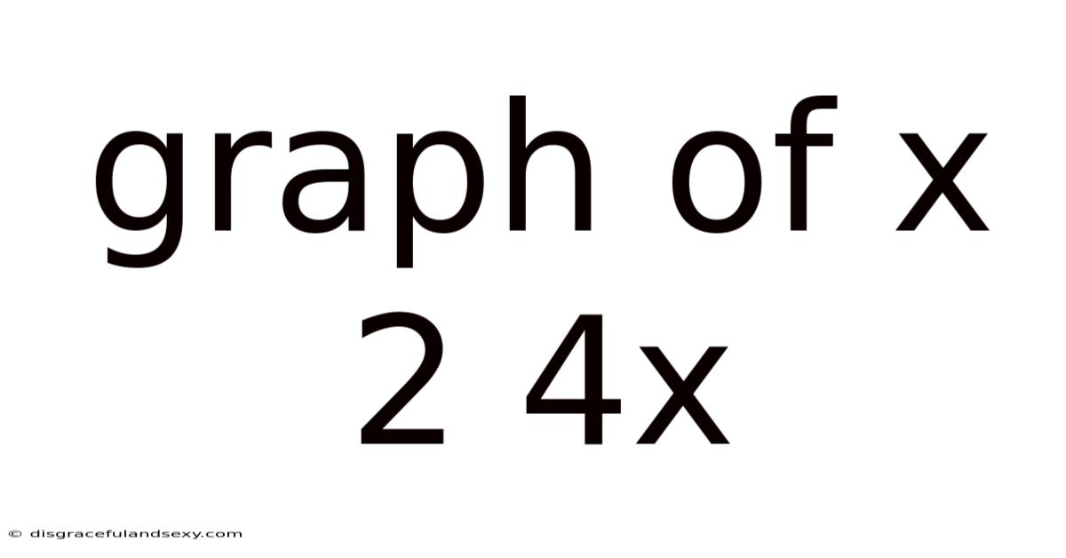 Graph Of X 2 4x