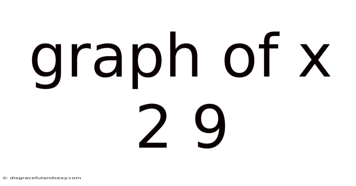 Graph Of X 2 9