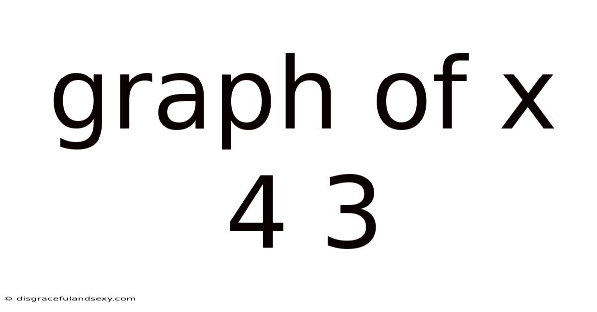 Graph Of X 4 3