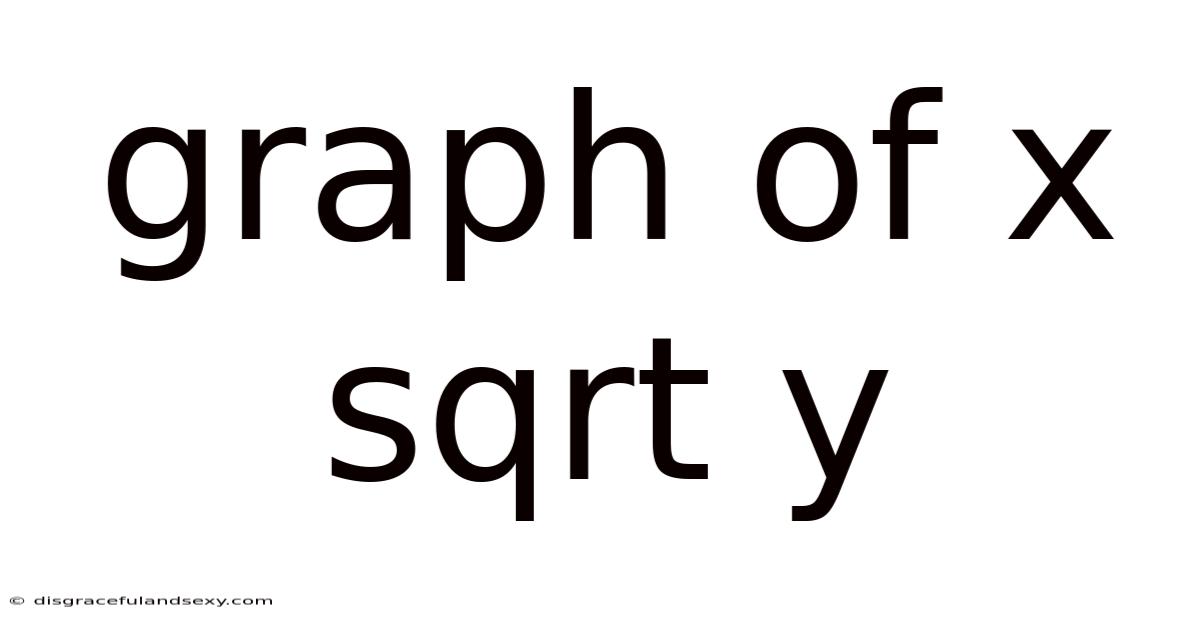 Graph Of X Sqrt Y