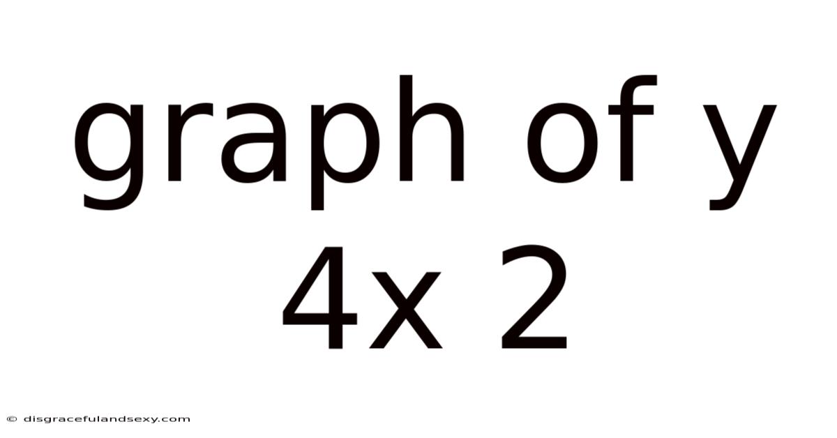 Graph Of Y 4x 2