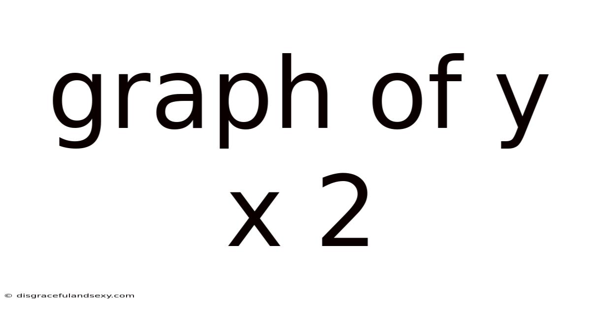 Graph Of Y X 2