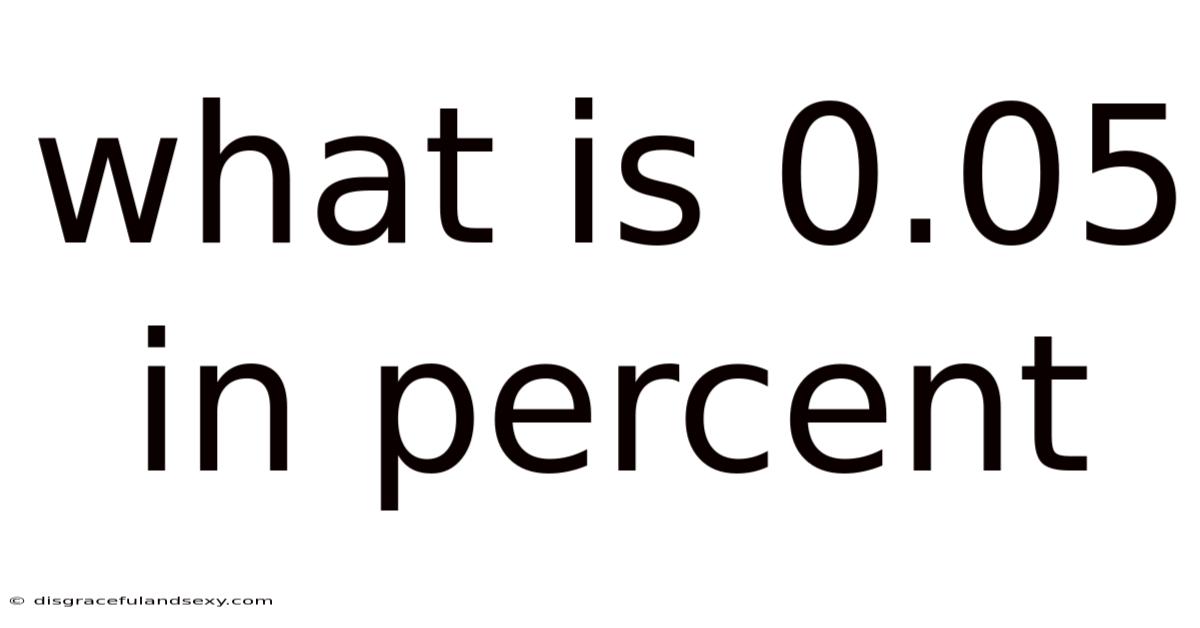 What Is 0.05 In Percent