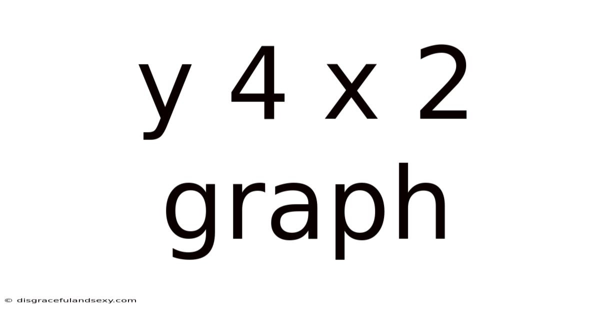 Y 4 X 2 Graph